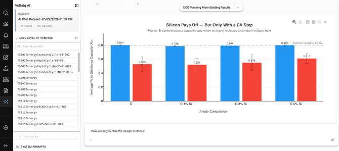 Voltaiq AI generating analysis across battery cells